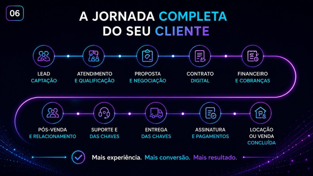 CONDOMÍNIO SANTA INÊS